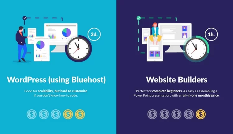 كيف اسوي متجر الكتروني